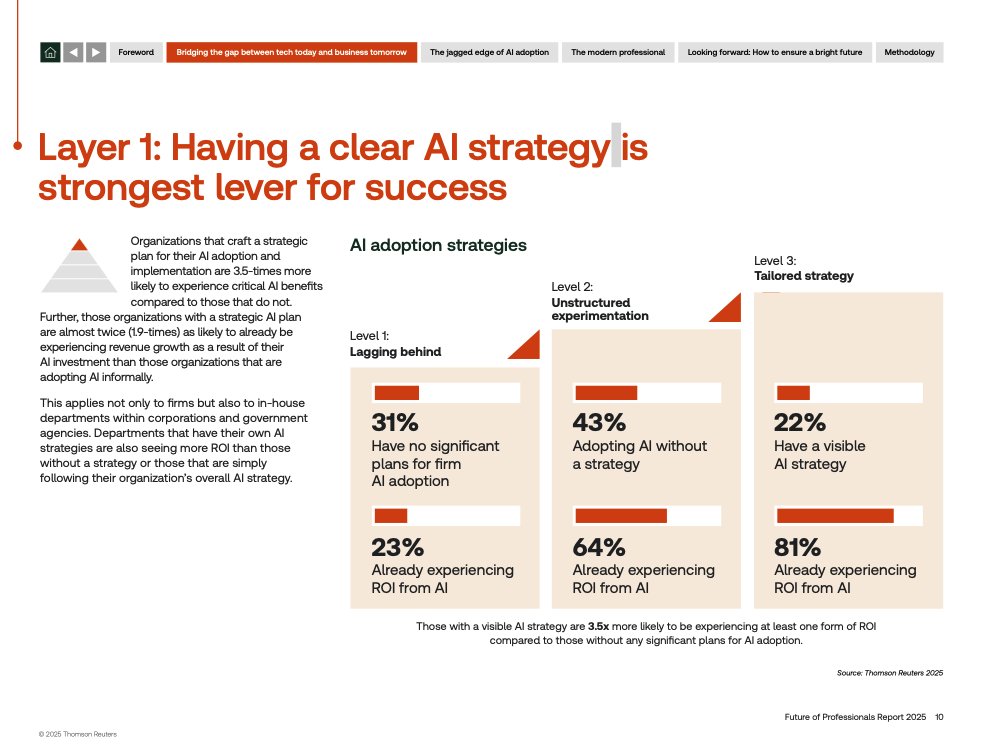 thomson reuters 2025 future of professionals report